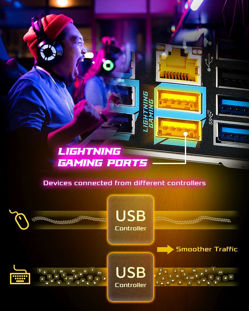 More than USB Transfer Speed